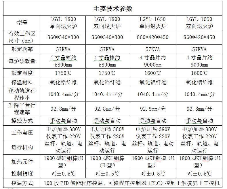 1800度高溫退火爐